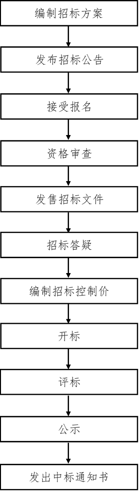 365英国上市公司